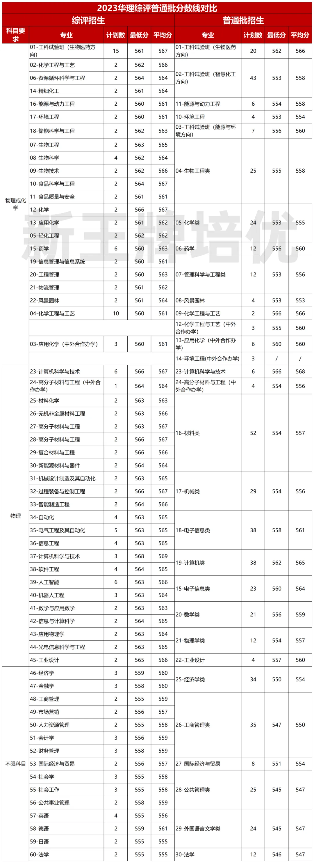 高中秋季补习班,低分进名校,近年录取形势如何？