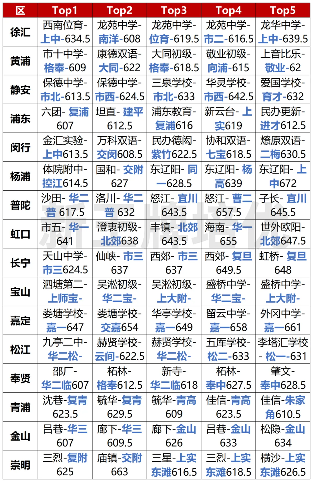 名额到校“捡漏”王