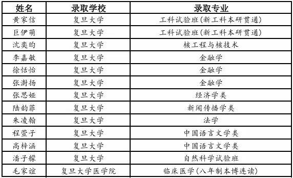 交附闵分高考录取情况公布