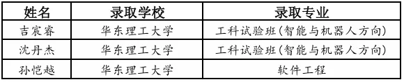 交附闵分高考录取情况公布