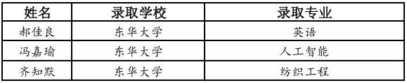 交附闵分高考录取情况公布