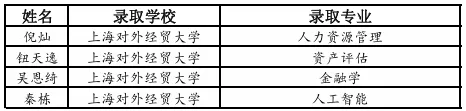 2024届毕业生录取情况