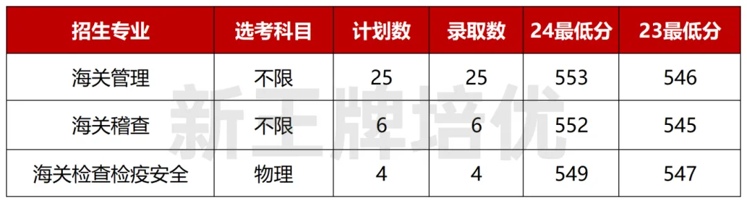 上海秋季补习班