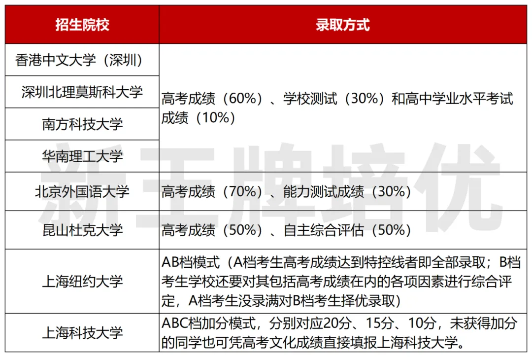 上海秋季补习班