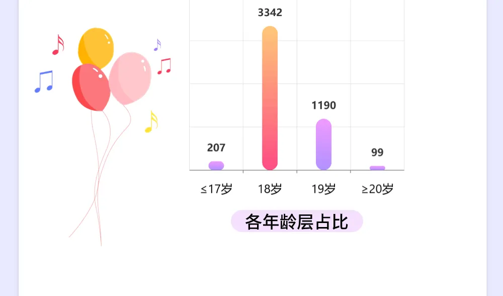 上海高校本科新生大数据