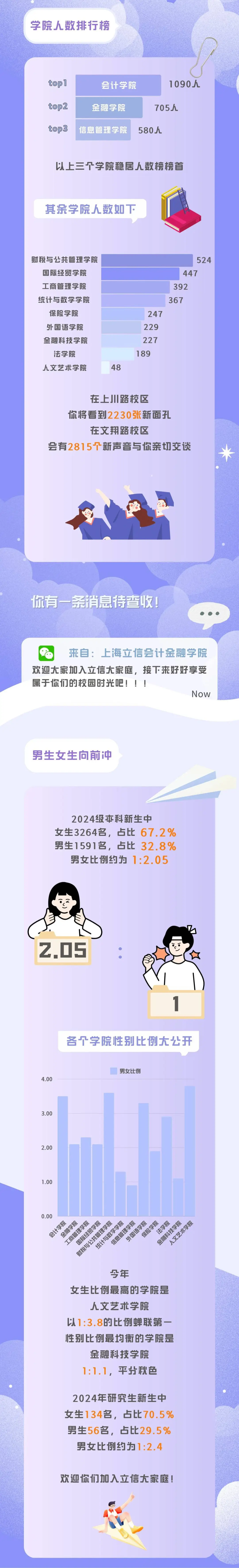 上海秋季补习班