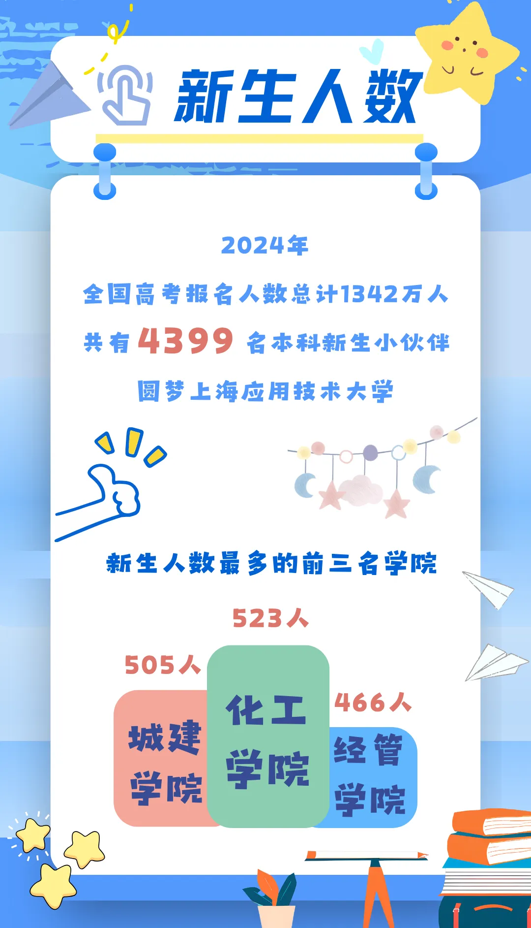 上海高校2024本科新生大数据