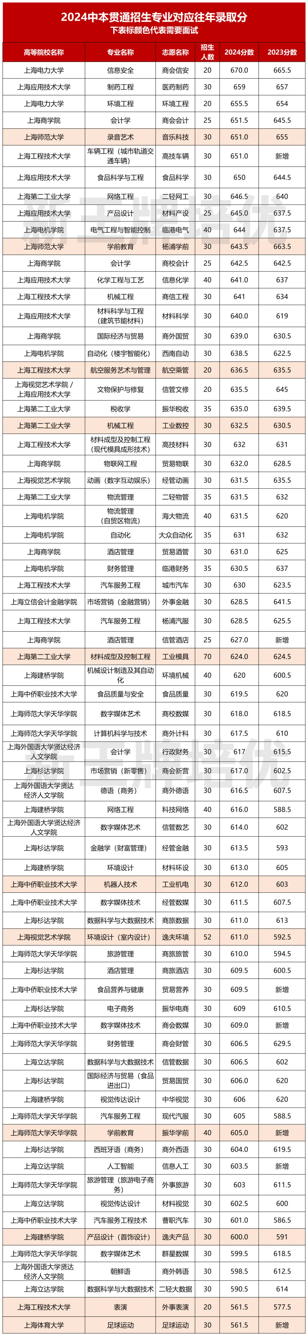 中本贯通有哪些优劣势？