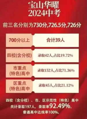 2024中高考喜报出炉