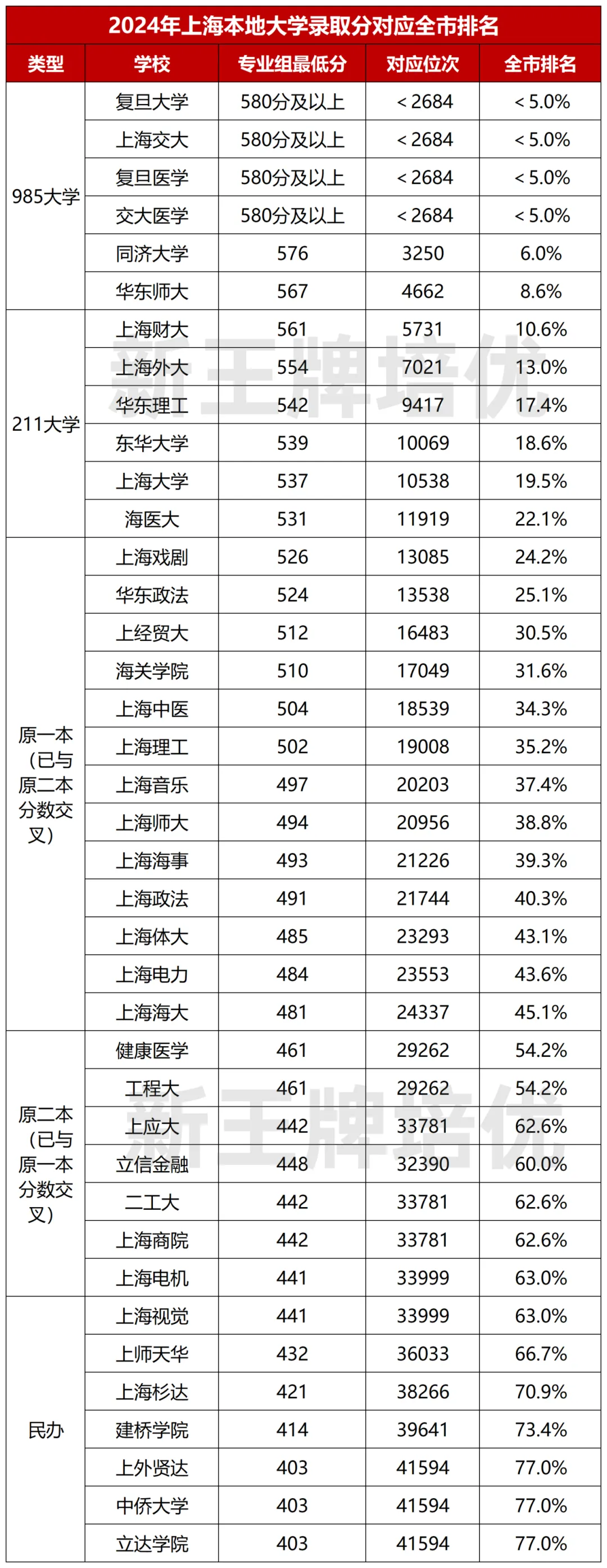 高中补习班