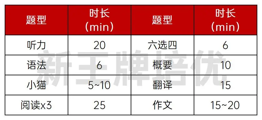 上海高中课外辅导班