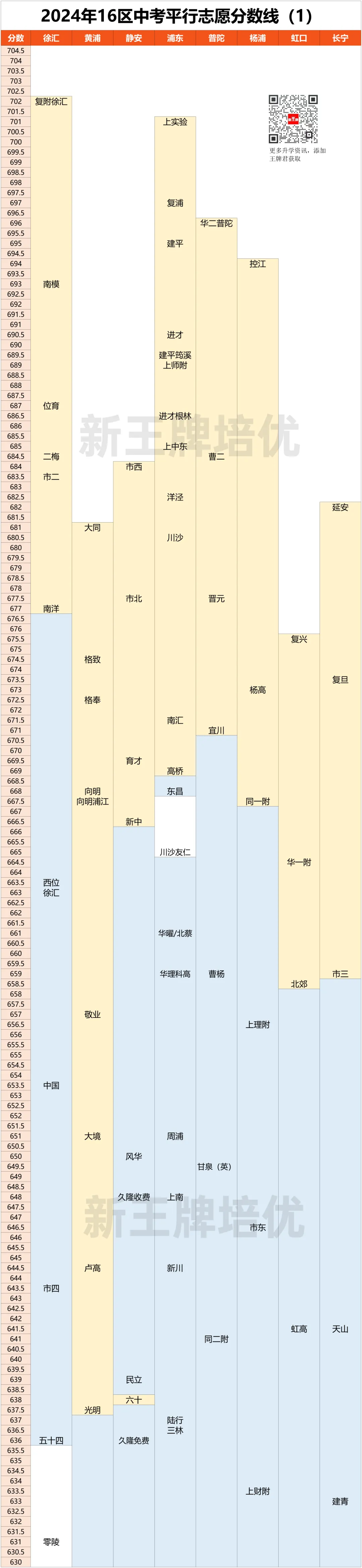 中考同分，不同区命运大不同