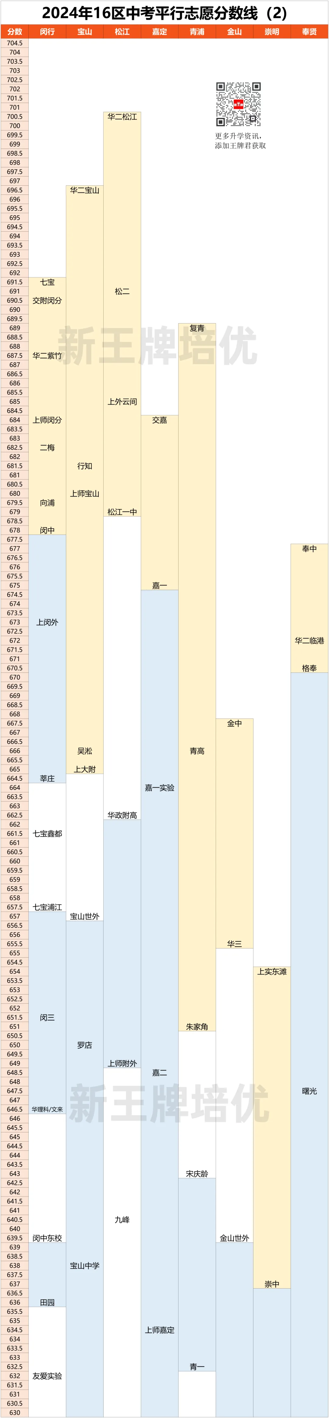 中考同分，不同区命运大不同