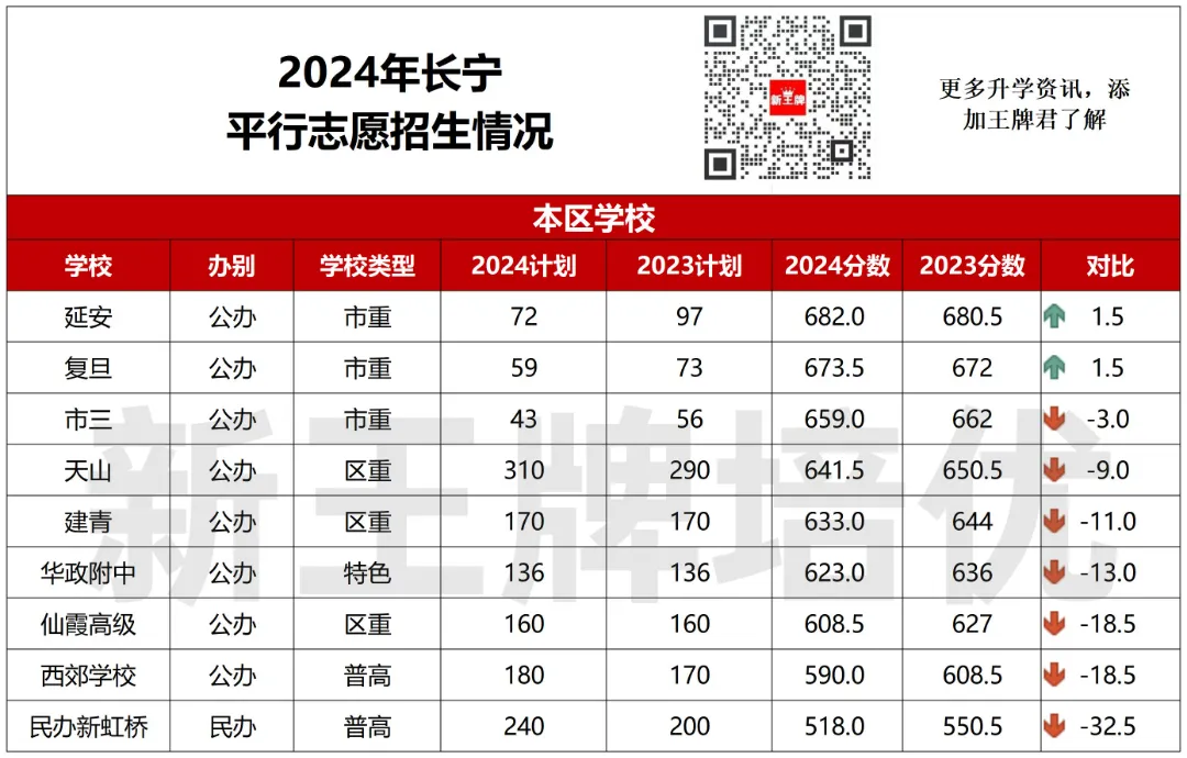 上海中考辅导班