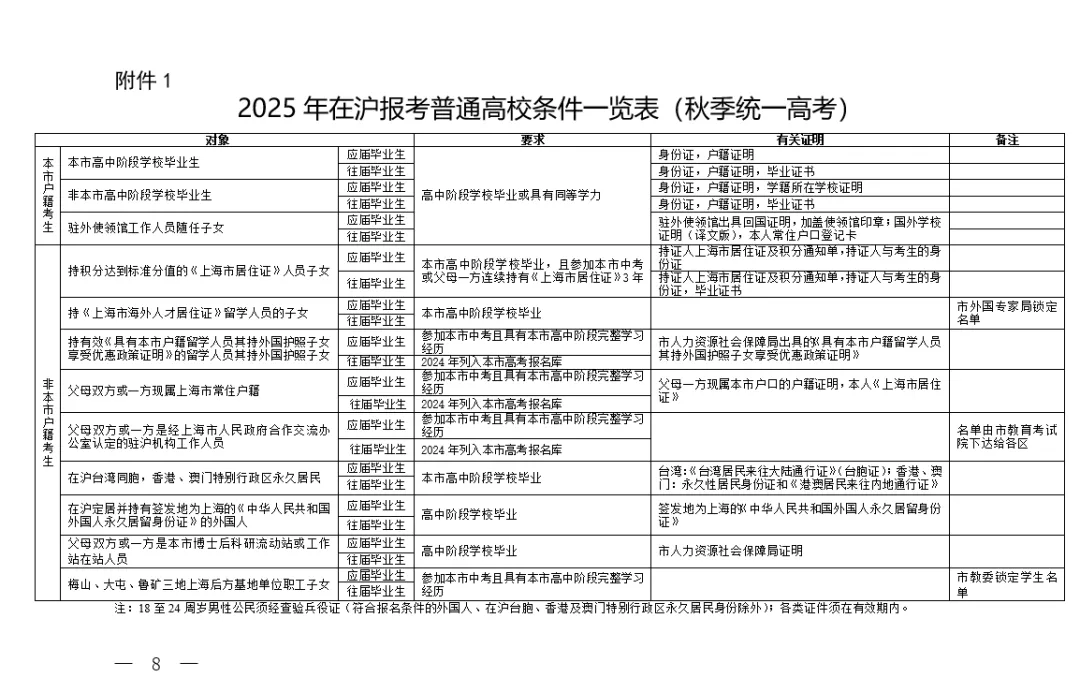 2025年上海高考报名通知来啦！报名条件、报名要求出炉