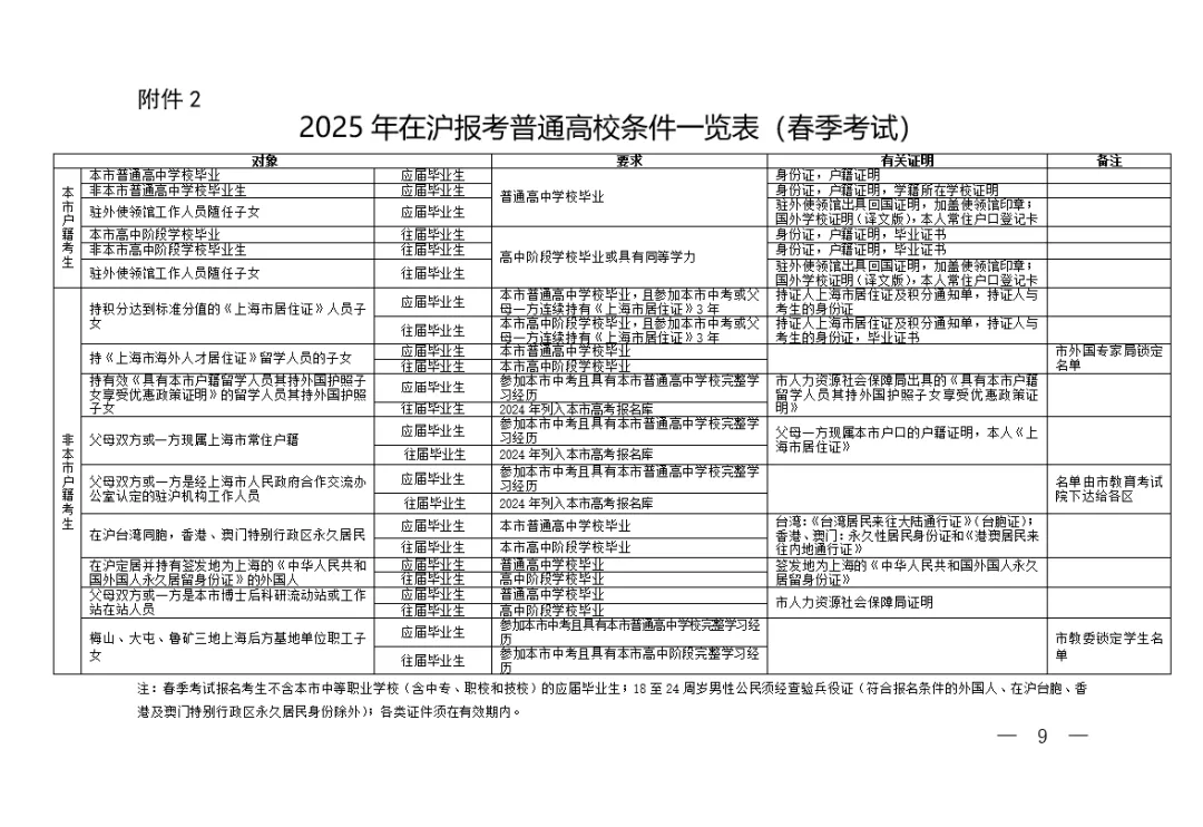 2025年上海高考报名通知来啦！报名条件、报名要求出炉