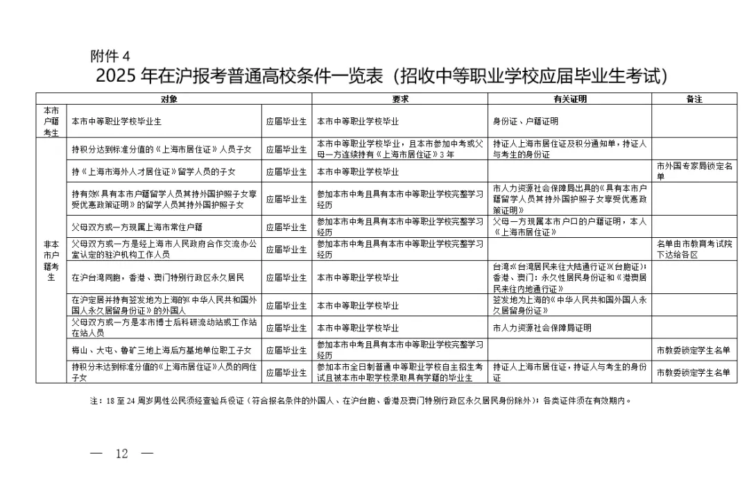 2025年上海高考报名通知来啦！报名条件、报名要求出炉