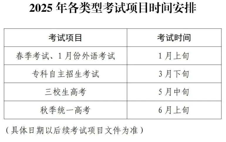 2025年上海高考报名