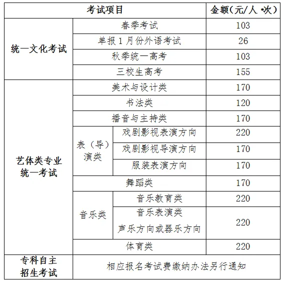 上海高考辅导班