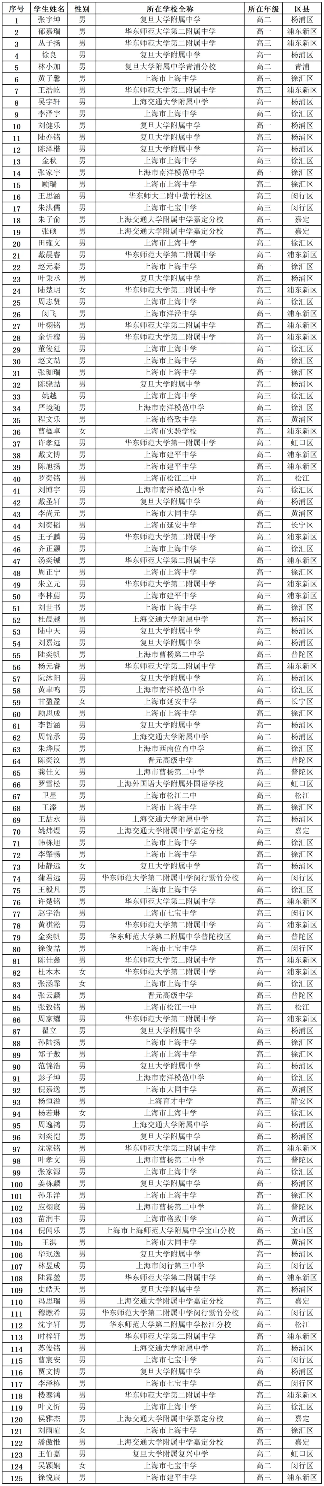 上海高中辅导机构