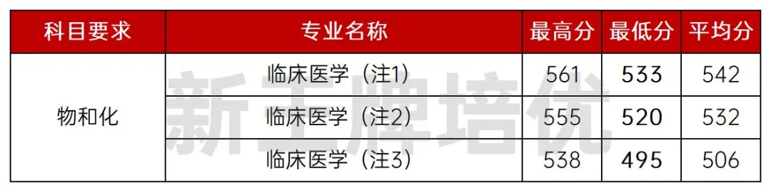 上海健康医学院本科提前批