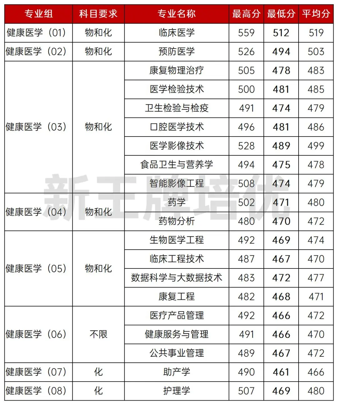 上海高中培训机构