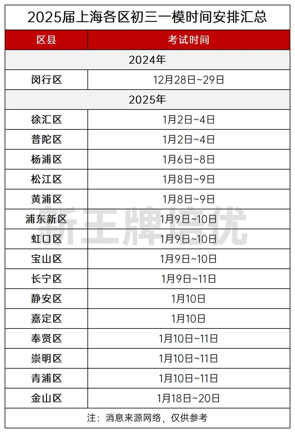 上海初三一模真题卷