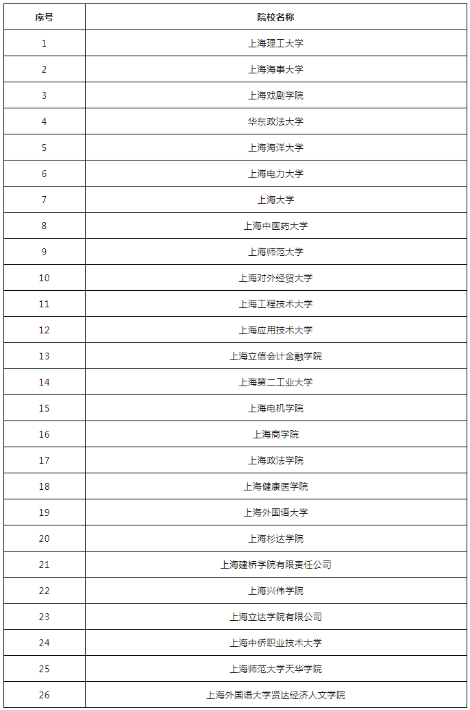 2025年上海市普通高校春季考试