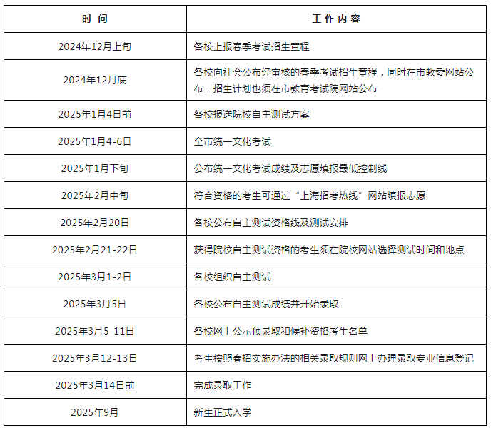 上海高中补习班