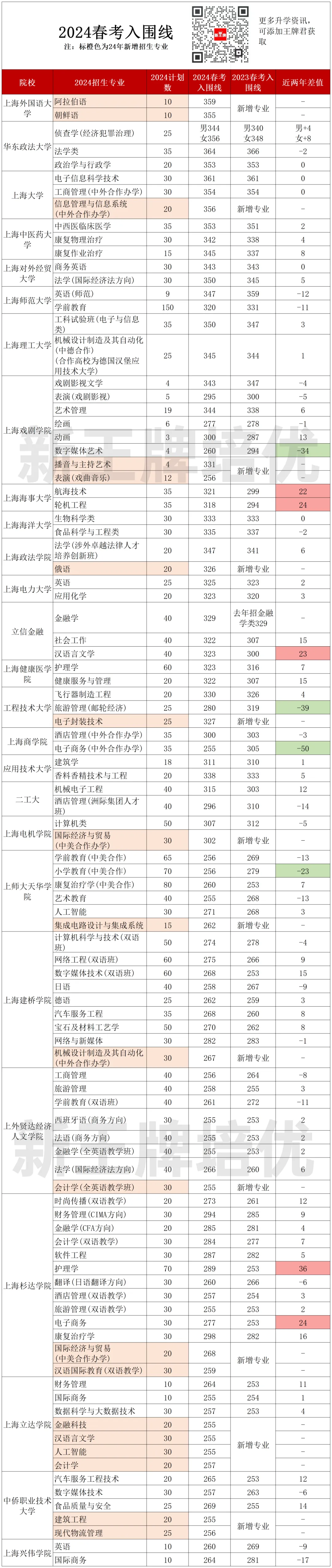 春考想去公办院校？难度比秋考高，竞争激烈！