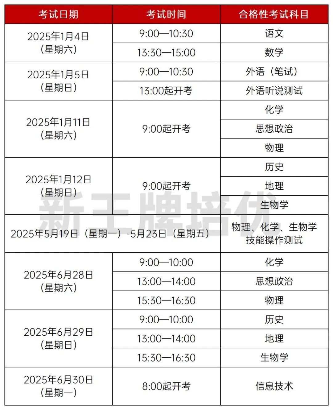 2025上海合格考、等级考时间公布！元旦后即将开考！