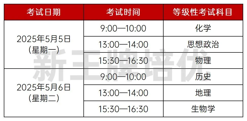 2025上海合格考、等级考时间公布！元旦后即将开考！