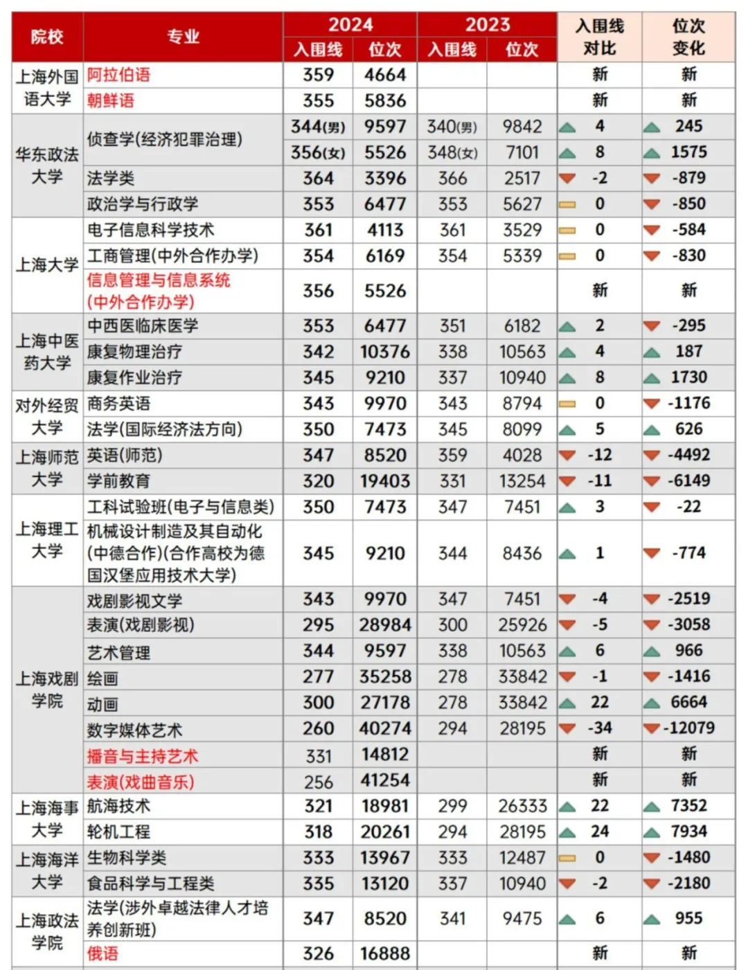 上海春考语数英全科真题卷汇总,上海春考真题卷