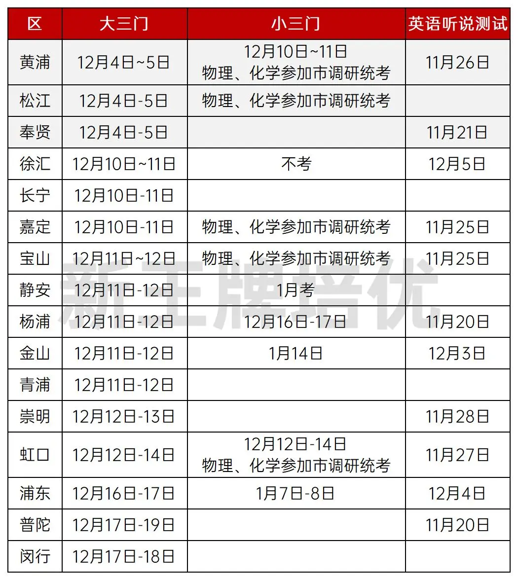 上海高三一模试卷