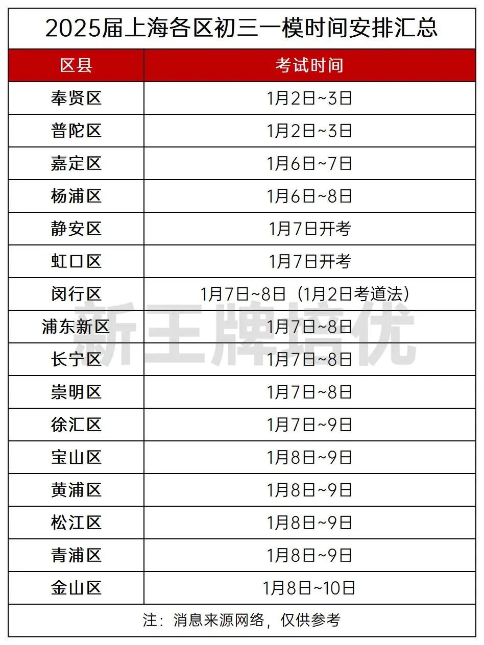 上海初三一模试卷