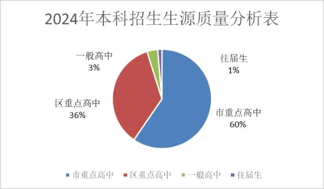 2024上海公安、海医大分专业分数线出炉！