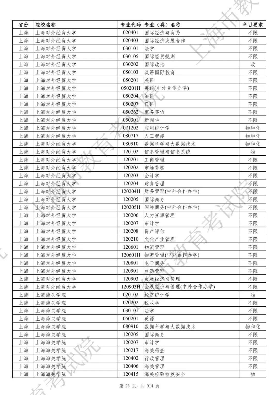选科要求有变！2027届及以后高考生赶紧收藏！