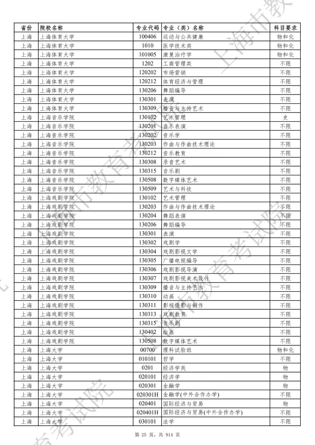 选科要求有变！2027届及以后高考生赶紧收藏！