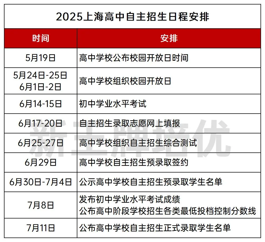 2025中考自招日程