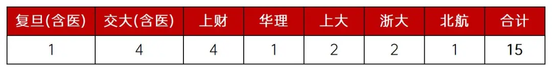 物竞大神“挂帅”华二宝山！履历硬核，曾带一个班30人录取清北