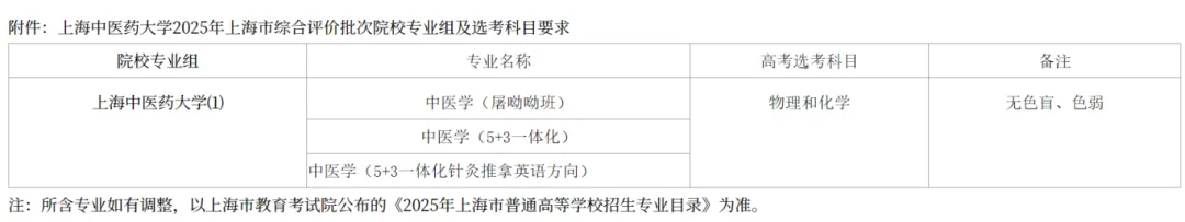 2025上海综评报名已开启,上海高中补习班