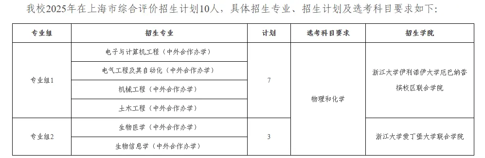 高考综评被录取,上海高中补习班