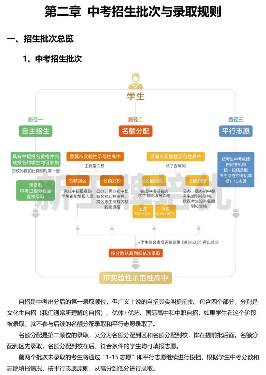 《中考志愿填报手册》最新版，1本解决90%填报问题！