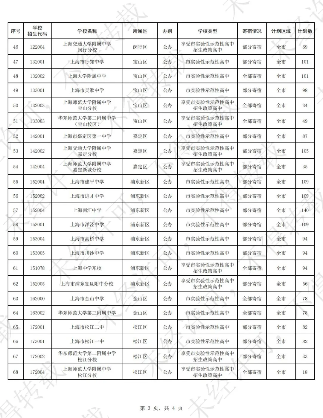 2025年名额到区招生计划