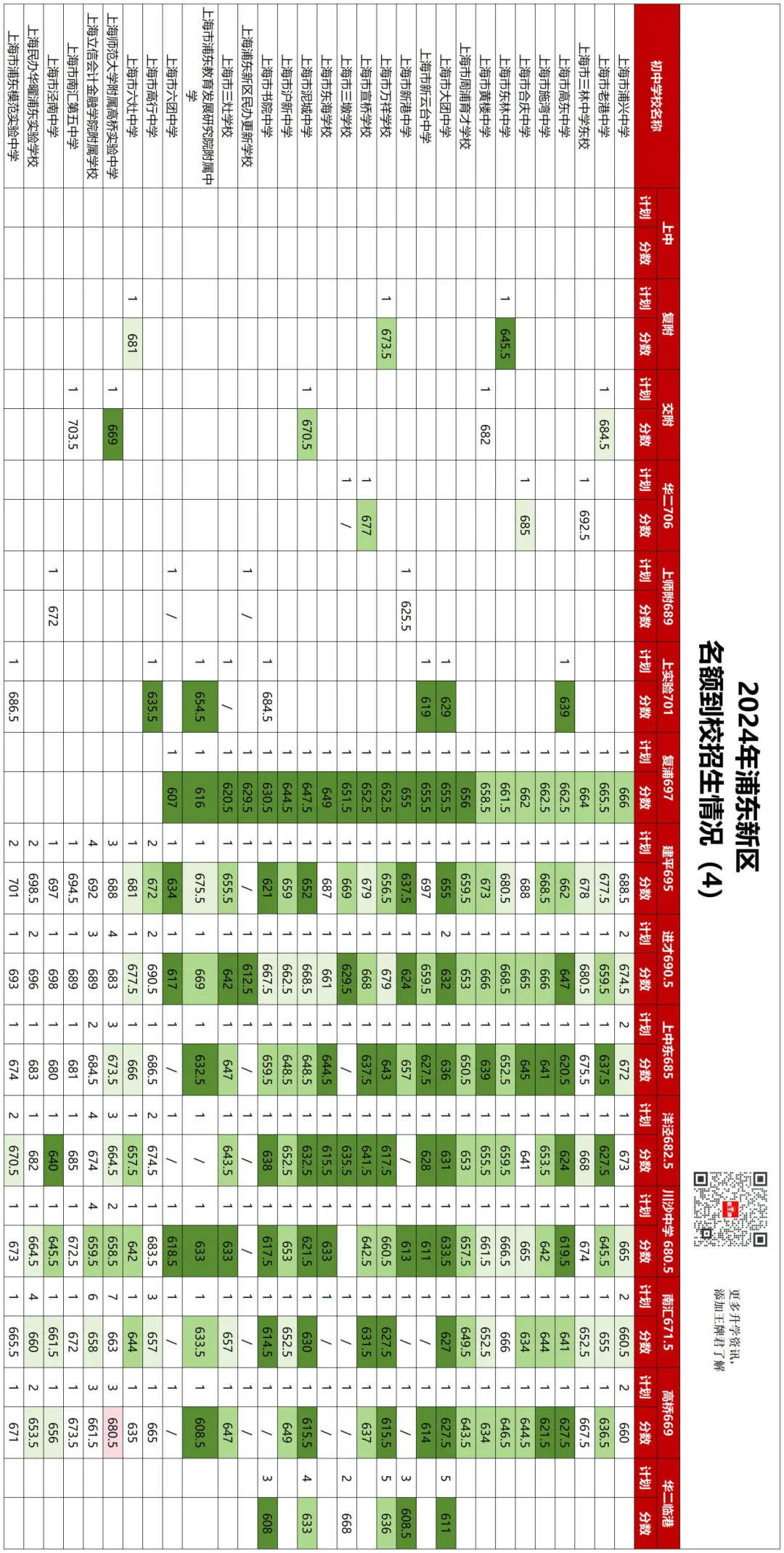 【浦东】中考志愿填报建议+各批次数据汇总