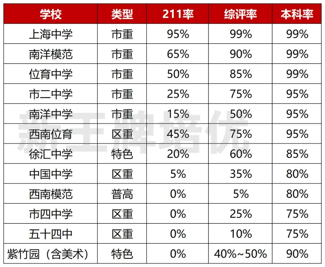 中考志愿填报建议,中考各批次数据汇总,新高一补习班