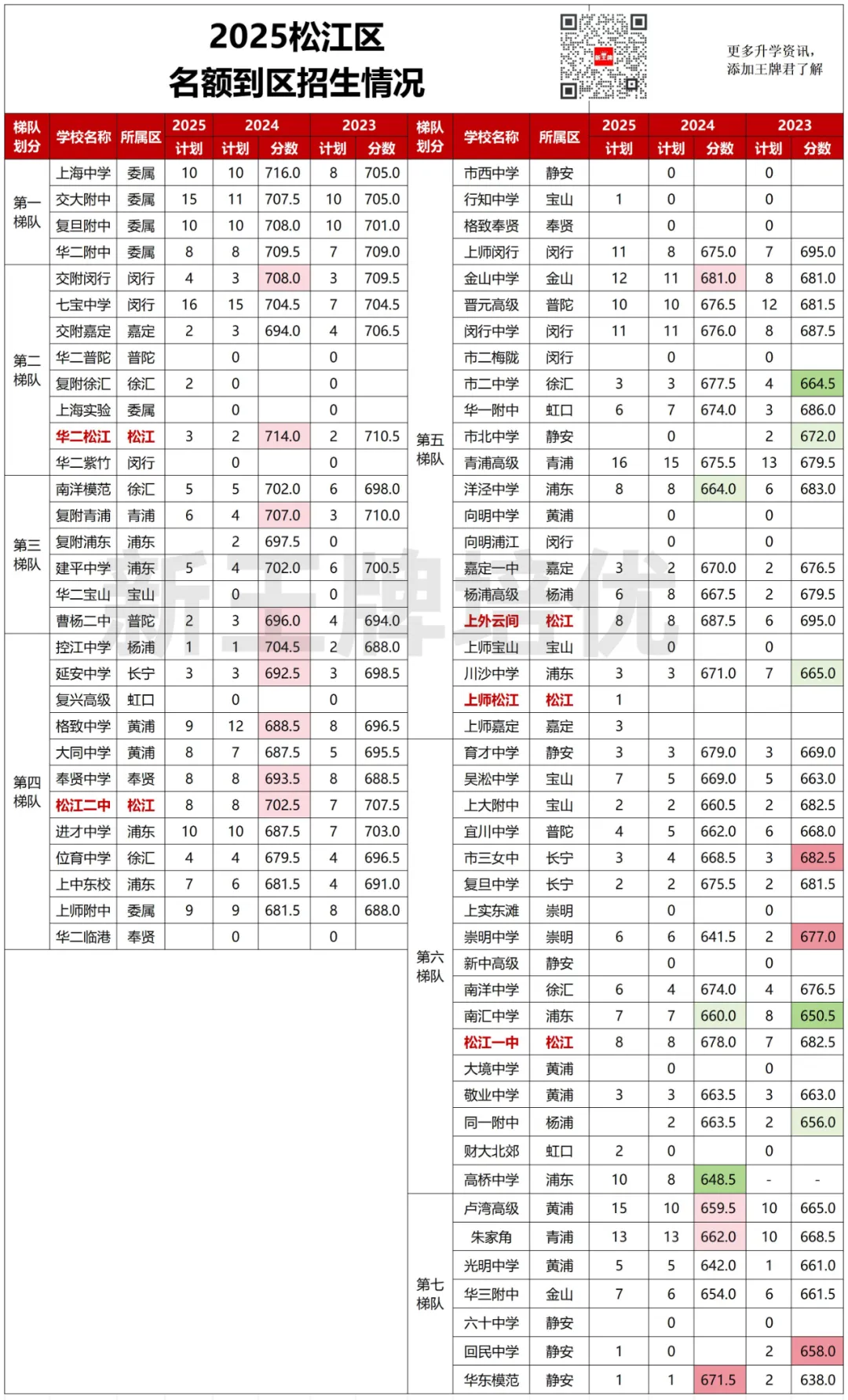 中考志愿填报建议,各批次数据汇总,新高一补习班