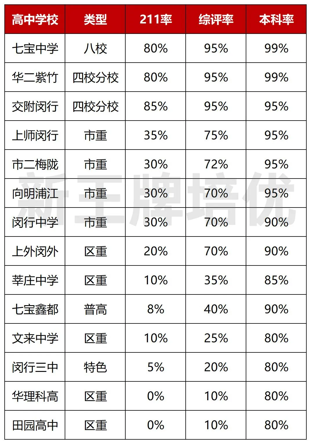 中考志愿填报建议,各批次数据汇总,新高一补习班