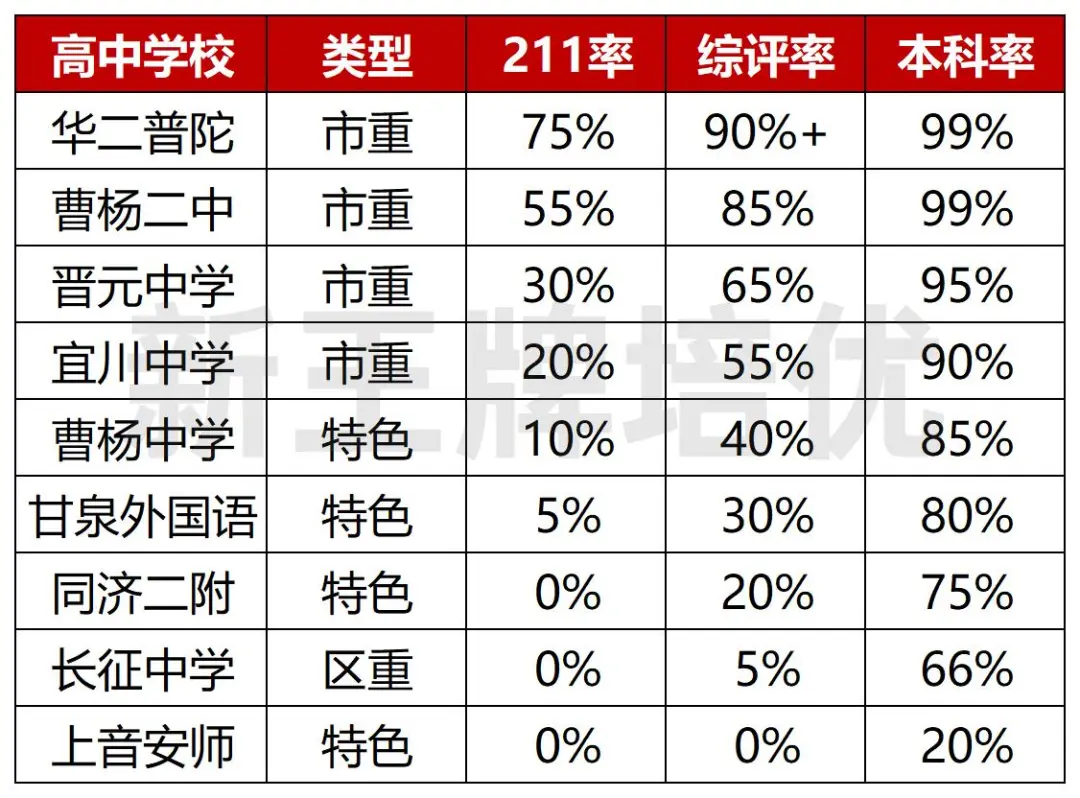 中考志愿填报建议,各批次数据汇总,新高一补习班