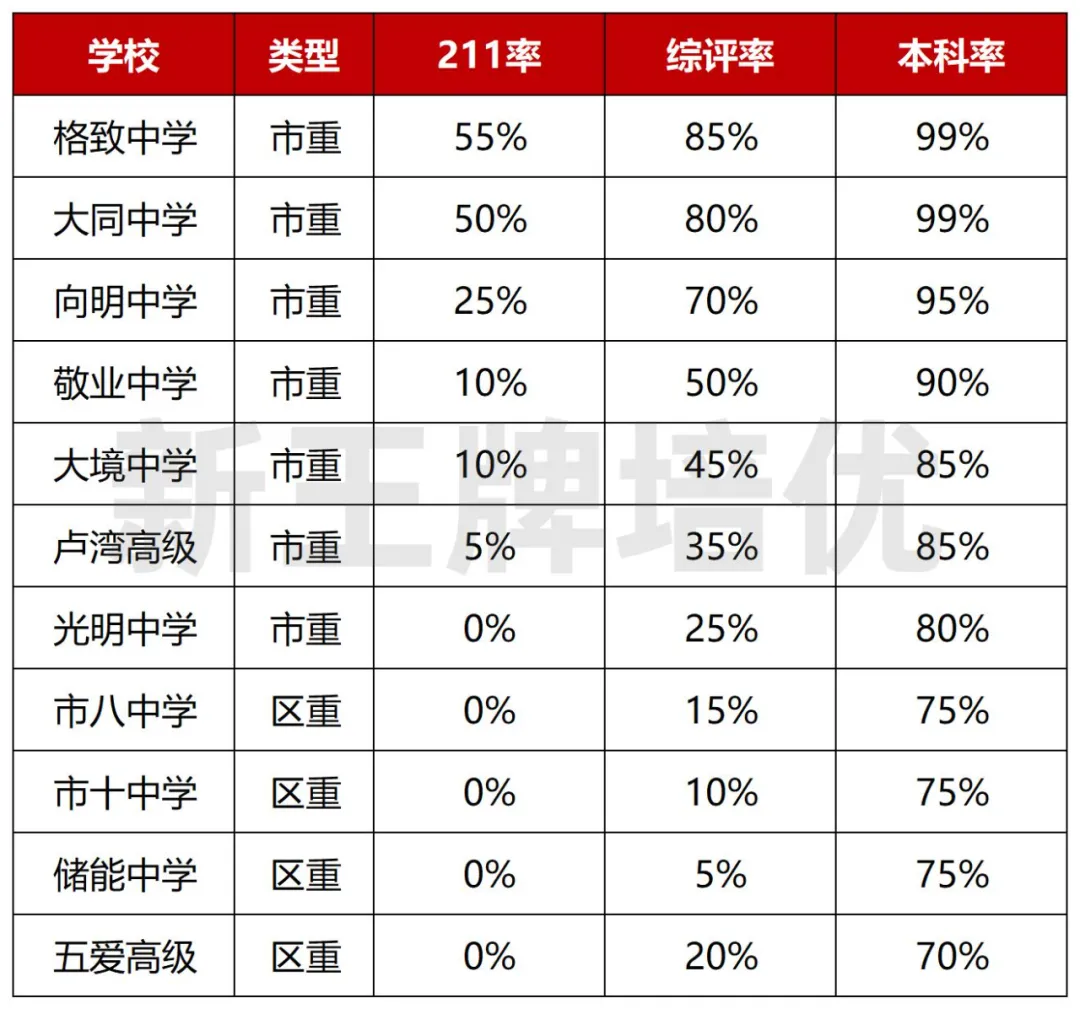 【黄浦区】中考志愿填报建议+各批次数据汇总_暑假补习班